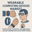 Wearable Computing Devices Market to Soar to USD 235.7 Billion by 2035, Recording a 10.2% CAGR