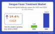 Dengue Fever Treatment Market Explosive Growth: A Deep Dive into Trends, Innovations, and Country-Wise Insights | FMI