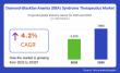 Diamond-Blackfan Anemia Syndrome Therapeutics Market to Reach USD 7,860 Million by 2035 grow at a CAGR of 4.2% | FMI