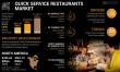 Quick Service Restaurants Market Size to Reach USD 1.93 Trillion by 2032, Growing at 9.01% CAGR