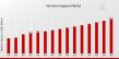 Feminine Hygiene Market Forecast to 2035: Rising Demand, Innovation in Sustainable Products Drive Market Growth