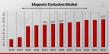 Magnetic Eyelashes Market Set to Grow Through 2032: Insights by Material Type, Color, Distribution Channel, Region