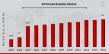 3D Printed Satellite Market to Reach USD 4.09 Billion by 2034 at 17.70% CAGR Due to Advancements in AM