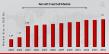 Aircraft Fuel Cell Market to Reach USD 7.07 Billion by 2034, Growing at 18.0% CAGR Due to Demand for Efficiency