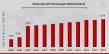 Aircraft Turbocharger Market to Reach USD 4.74 Billion by 2034 at 4.07% CAGR, Driven by Fuel Efficiency Needs