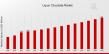 Liquor Chocolate Market to Reach 6.5 USD Billion by 2032 with 5.4% CAGR Driven by increasing consumer demand