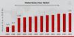 Malted Barley Flour Market to Reach 7.78 USD Bn by 2032 with 5.7% CAGR Driven by increasing demand for baked goods