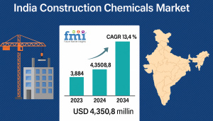 India Construction Chemicals Market