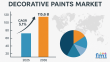 The Role of Microclimate Specific Formulations in Shaping Decorative Paints Market Differentiation