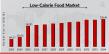 Low-Calorie Food Market to Hit USD 238.5B by 2034, Fueled by Health-Conscious Consumer Trends