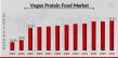 Vegan Protein Market to Hit USD 40.29 Billion by 2034, Fueled by Rising Health-Conscious Consumers