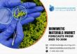 Biomimetic Materials Market projected to surpass US$40.021 billion by 2030 at a CAGR of 6.91%