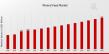 Mineral Feed Market to Reach 4.5 USD Billion by 2035 with 4.88% CAGR by increasing need for protein rich food sources