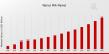 Walnut Milk Market to Reach 2.0 USD Billion by 2035 with 12.59% CAGR Driven by increasing awareness of health