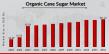 Organic Cane Sugar Market to Reach 26.12 USD Bn by 2034 with 6.1% CAGR by increasing popularity of organic farming