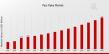 Pea Flake Market to Reach 2.2 USD Billion by 2035 with 9.05% CAGR Driven by increasing focus on health