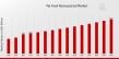 Pet Food Nutraceutical Market to Reach 10.5 USD Billion by 2035 with 4.88% CAGR by Increasing awareness of pet health