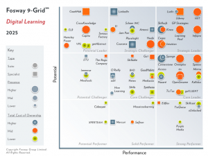 attensi fosway 9 grid