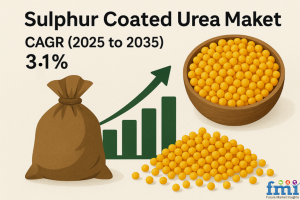 Sulphur Coated Urea Market