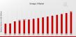 Omega-3 Market Poised for Robust Growth with Expanding Applications Across Nutrition, Pharmaceuticals & Personal Care