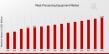 Meat Processing Equipment Market to Witness Steady Growth Through 2035Driven by Rising Demand for Processed Meat Product