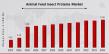 Animal Feed Insect Proteins Market to Reach USD 11.29 Billion by 2034, Driven by Aquaculture Adoption Growth
