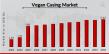 Vegan Casing Market to Reach 3.44 USD Billion by 2034 with 6.9% CAGR Driven by increasing demand for vegan products
