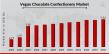 Vegan Chocolate Confectionery Market to Reach 7.54 USD Bn by 2034 with 9.8% CAGR Driven by Increasing consumer demand