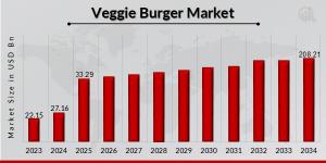 Veggie Burger Market