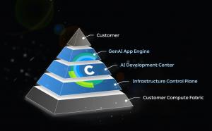ClearML, the leading end-to-end solution for unleashing AI in the enterprise, today announced a new collaboration with STMicroelectronics <span class= ClearML Architecture