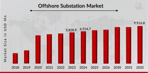 Offshore_Substation_Market_Overview