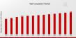 Well Completion Market to Reach USD 50.0 Billion By 2032 | Schlumberger, Halliburton, ExxonMobil, Chevron