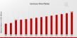 Germany Wine Market Set to Reach USD 30.58 Billion by 2035 Amid Shifting Consumer Preferences and Sustainable Innovation