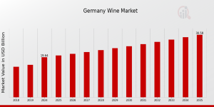 Germany Wine Market