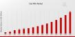 Oat Milk Market Set to Surpass USD 8 Billion by 2035, Driven by Health Trends and Plant-Based Innovation