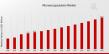 Microencapsulation Market Poised to Reach USD 15 Bn by 2035, Driven by Innovation in Pharmaceutical, Food &Consumer Good