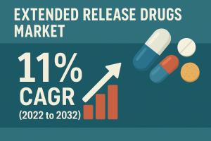 Extended Release Drugs Market
