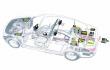 Automotive TCU Market Set to Reach USD 24 Billion by 2035, Driven by Advancements in Transmission Technologies