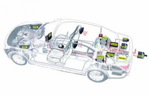 Automotive TCU Market