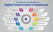 Digital Transformation in Healthcare Market Set to Surpass USD 351.71 Billion by 2035, Driven by Cloud Adoption