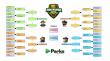 Nature Powers Past History in Round One of Parks Madness