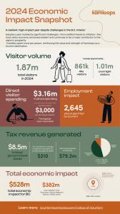 2024 Economic Impact Snapshot