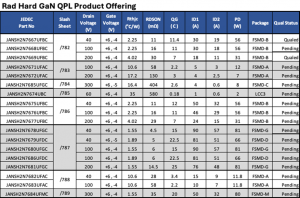 Product Specification Matrix