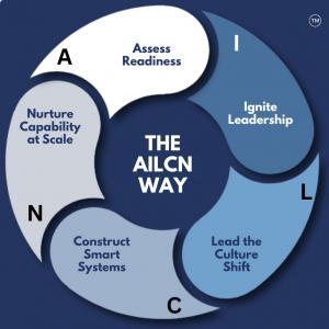 The AILCN Way
