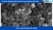 Active Magnesium Aluminum Spinel Market Growth to Reach US$ 261.5 Million at a CAGR of 4.1% by 2035 | Fact.MR