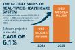 Real-Time E-Healthcare System Market Poised for Significant Growth to Reach USD 64,362.0 Million by 2035 | FMI