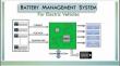 Battery Management System Market: Projected Growth from USD 10.2 Billion in 2025 to USD 23.2 Billion by 2035