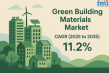 Green Building Materials Market to Reach USD 1,222 Billion by 2035, Driven by Sustainability and Innovation