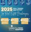 LANG REALTY EARNS TOP HONORS IN REALTRENDS 2025 RANKINGS