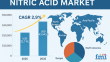 Emerging Role of Nitric Acid in Precision Agriculture and Controlled-Release Fertilizers, Research by FMI